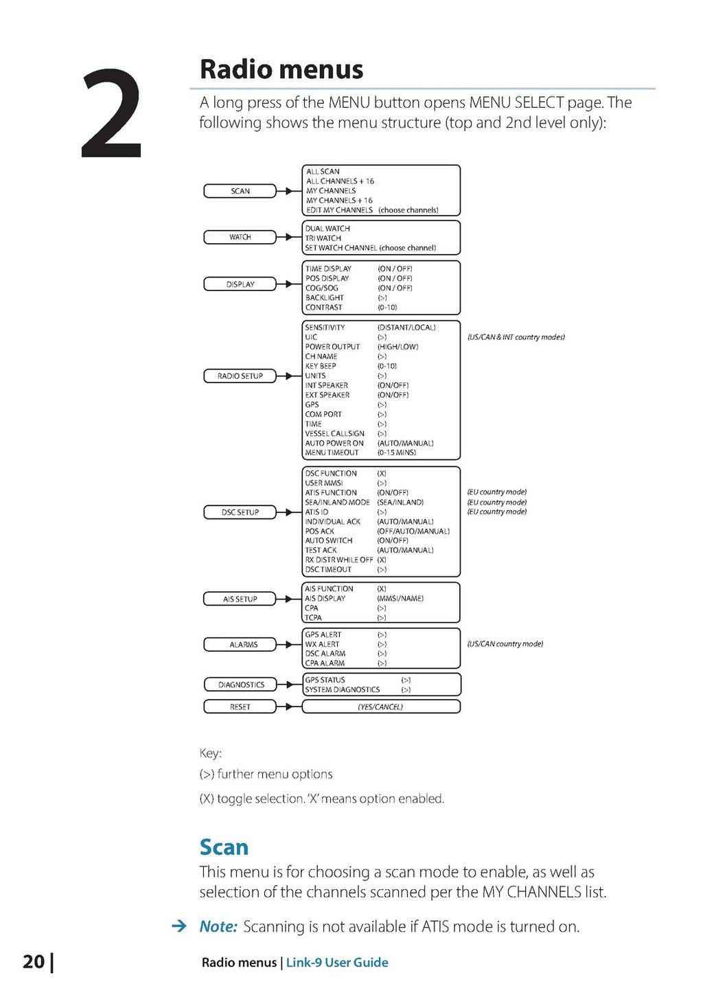 LOWRANCE Link-9 VHF FIXED MOUNT OWNERS MANUAL -  WIRE BOUND - COVERS