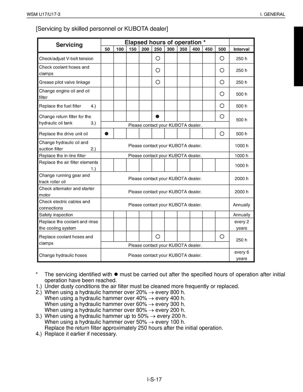 KUBOTA U17 U17-3 EXCAVATOR SERVICE MANUAL - WIRE BOUND - TOUGH COVERS - FOLDOUTS