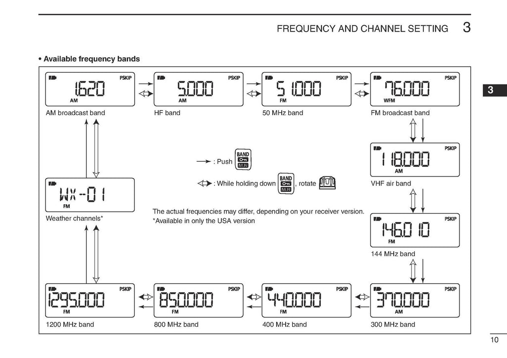 ICOM IC-R6 RECEIVER INSTRUCTION MANUAL -STEEL WIRE BOUND - PROTECTIVE COVERS