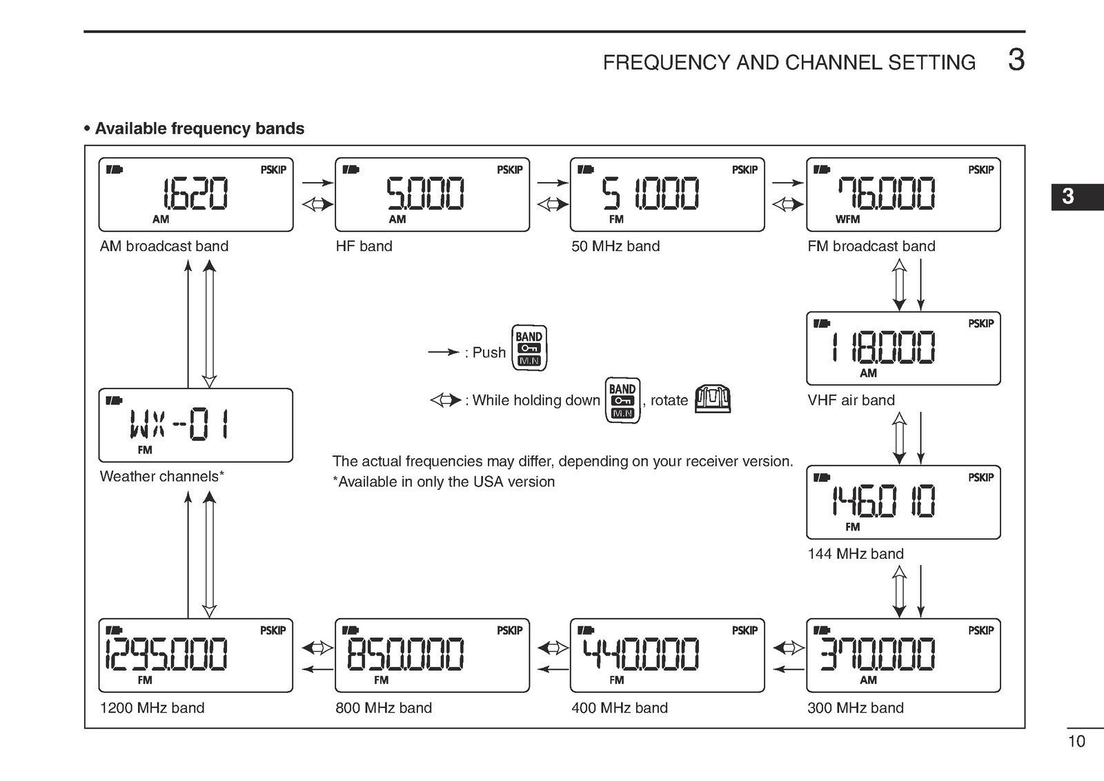 ICOM IC-R6 RECEIVER INSTRUCTION MANUAL -STEEL WIRE BOUND - PROTECTIVE COVERS