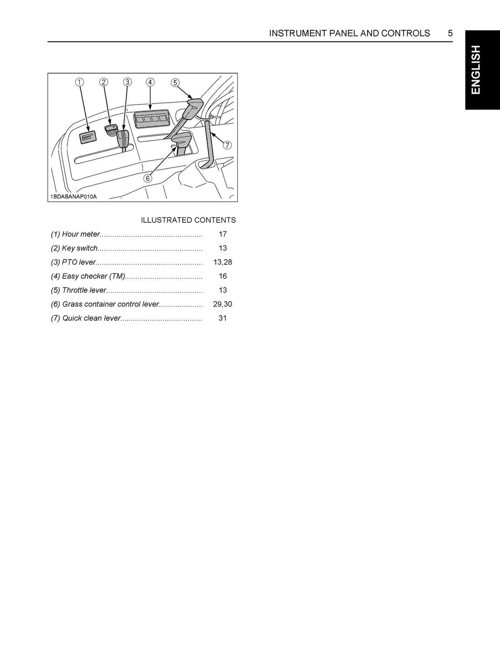 KUBOTA GZD15 GZD21 Ride on Zero Turn Mower User Manual, WIRE BOUND, TOUGH COVERS