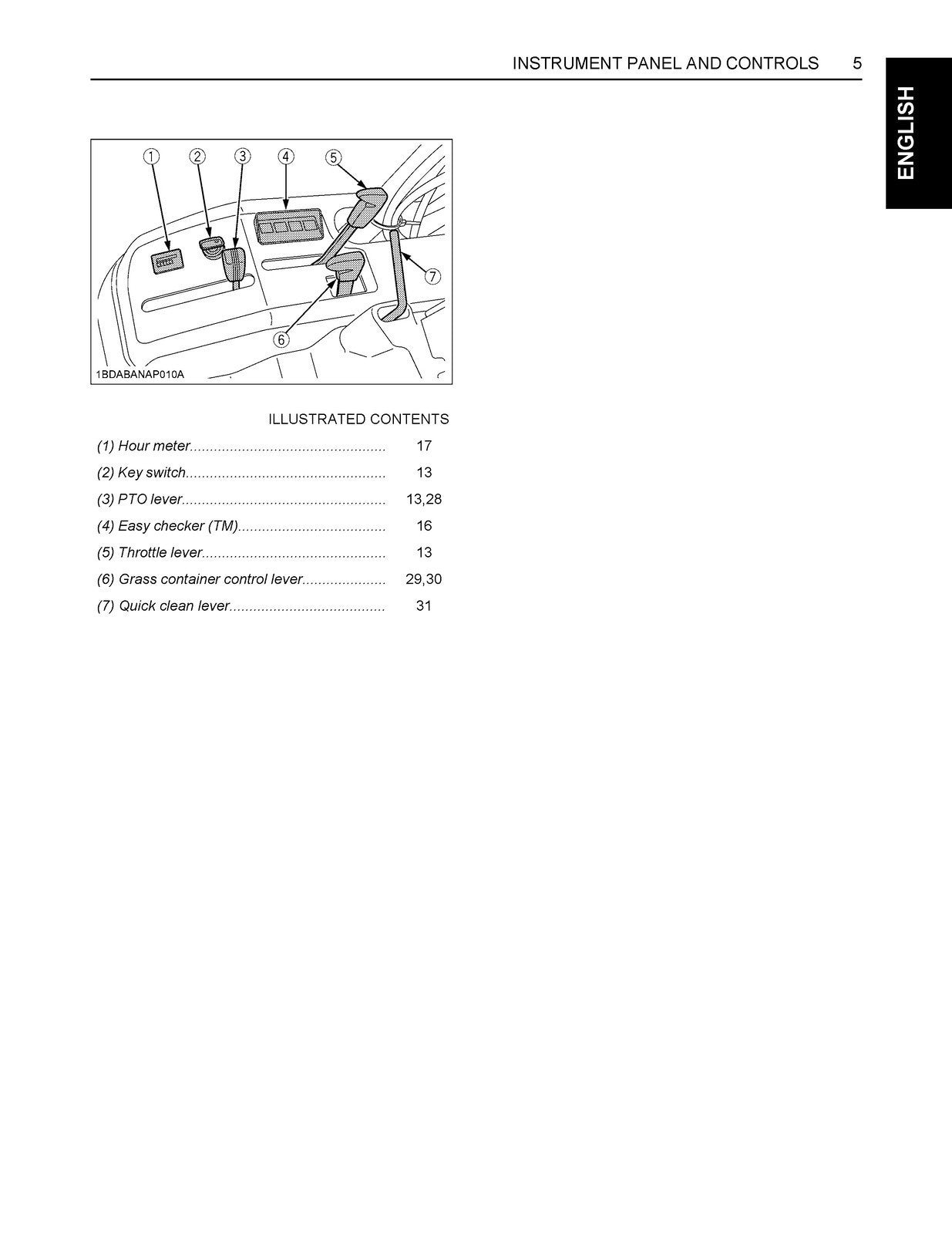 KUBOTA GZD15 GZD21 Ride on Zero Turn Mower User Manual, WIRE BOUND, TOUGH COVERS