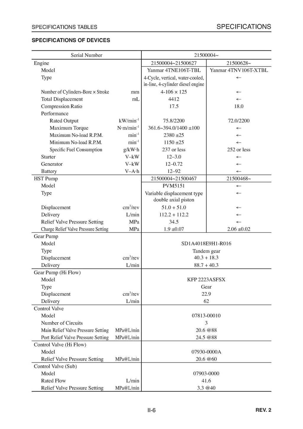 TAKEUCHI TL150 CRAWLER LOADER WORKSHOP MANUAL - BOUND -  COVERS - XL FOLDOUTS