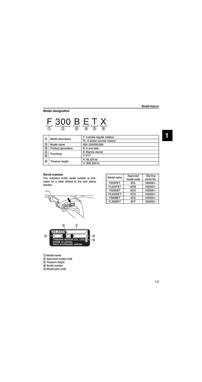 YAMAHA F(L)225 F(L)250D F(L)300B OUTBOARD ENGINE SERVICE MANUAL TOUGH WIRE BOUND