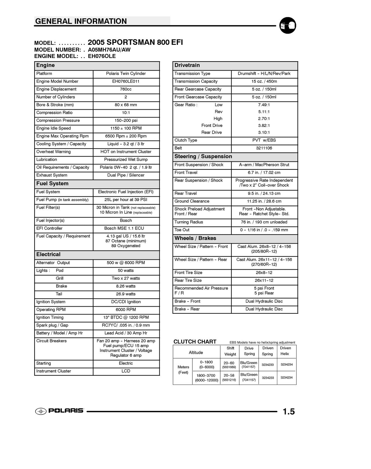 POLARIS Sportsman 700 EFI 2005 Bundle Workshop & Operators Manual, BOUND COVERS