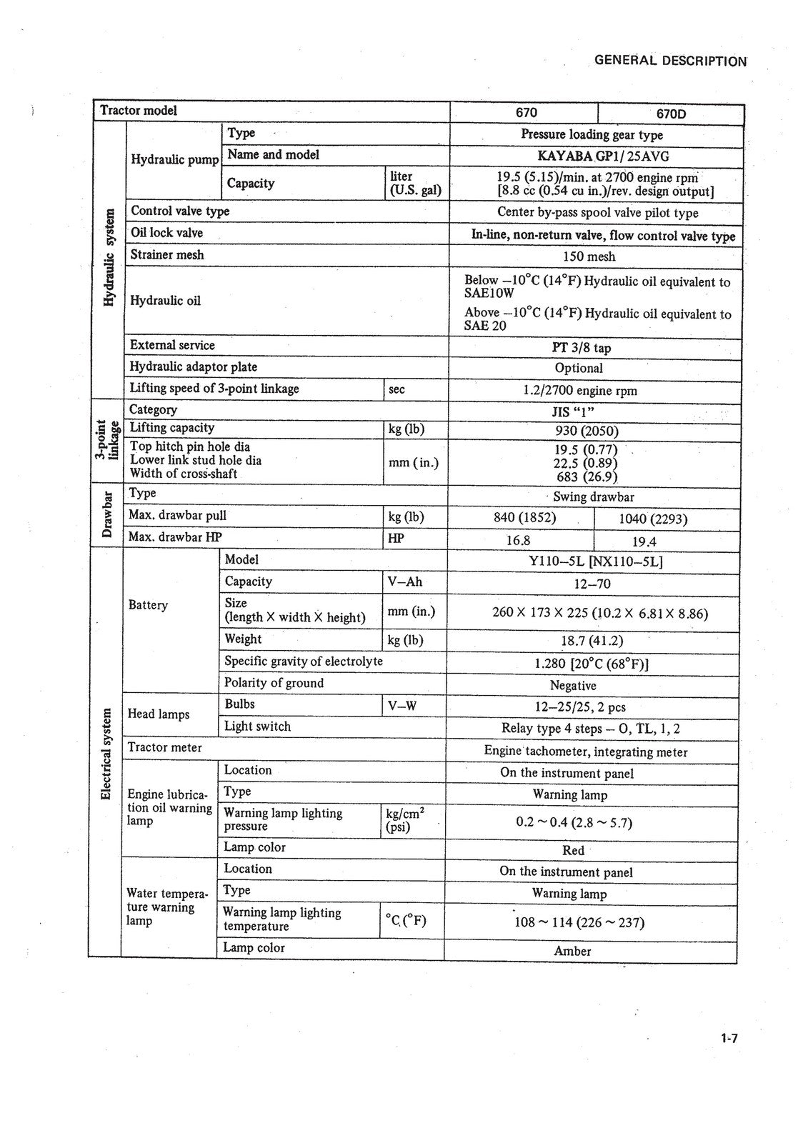 MITSUBISHI K4D TRACTOR ENGINE REPAIR MANUAL - STEEL WIRE BOUND - TOUGH COVERS