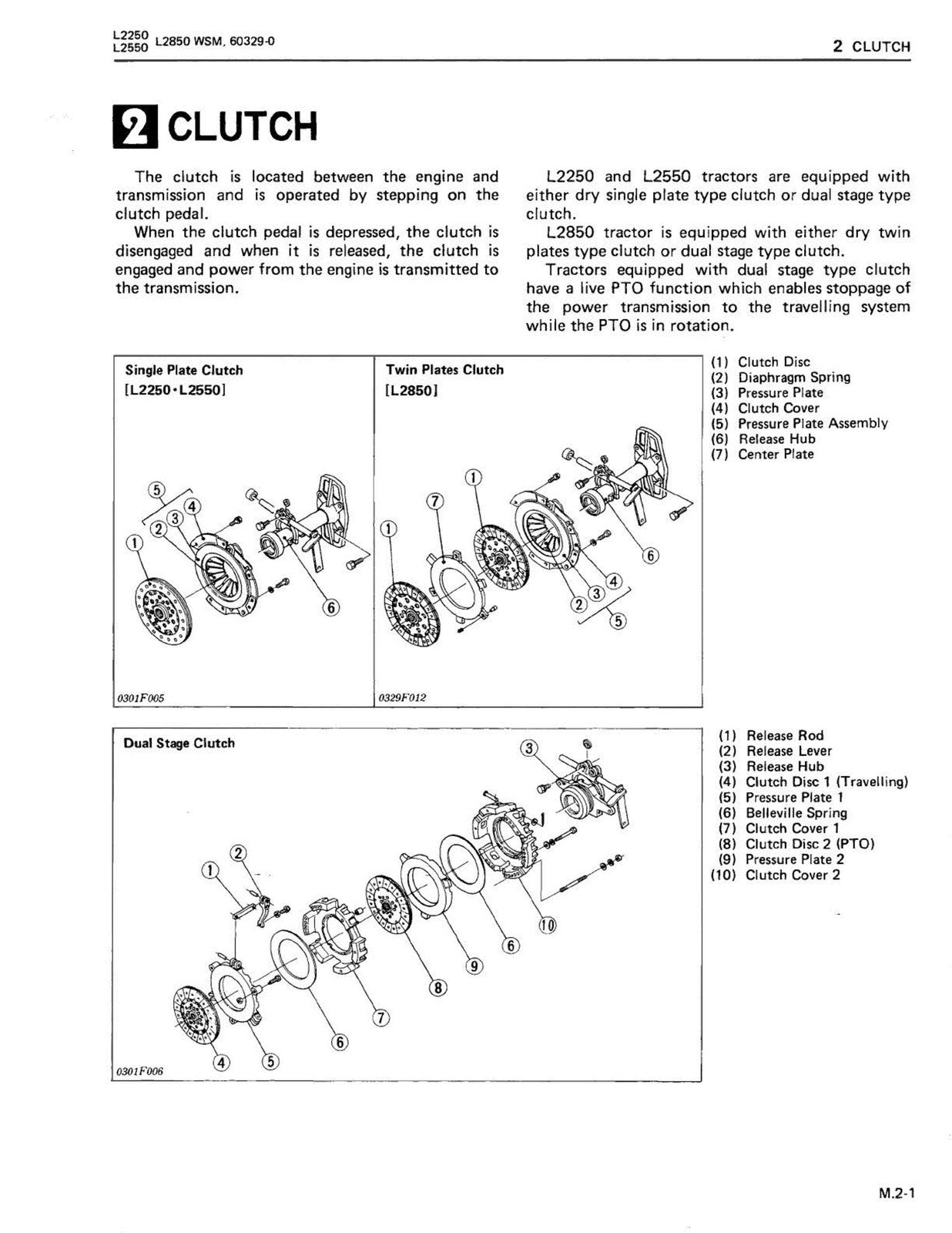 KUBOTA L2250 L2550 L2850 L3250 GST Workshop & Operators Manual BUNDLE