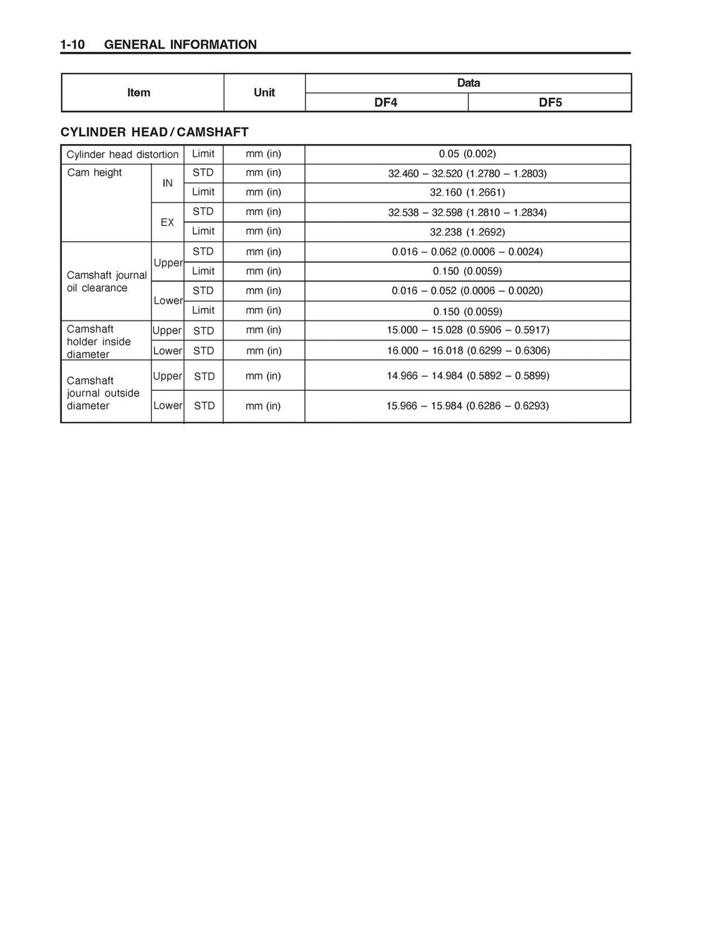 SUZUKI DF 4 5 FOUR STROKE OUTBOARD SERVICE MANUAL - WIRE BOUND - TOUGH COVERS