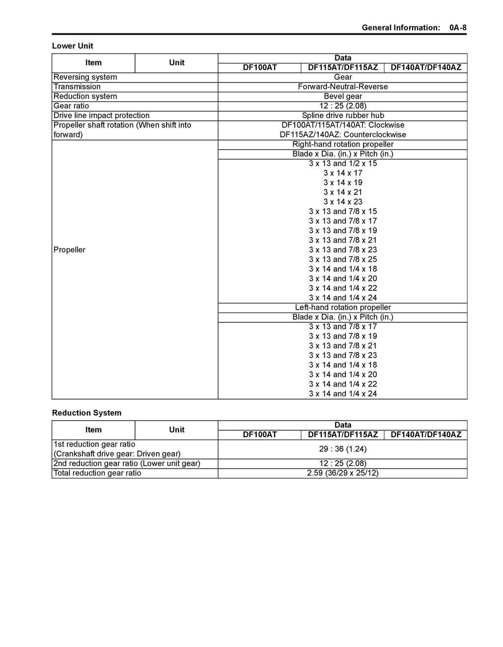 SUZUKI DF100A DF115A DF140A SERVICE MANUAL 2013-2014 - WIRE BOUND - COVERS