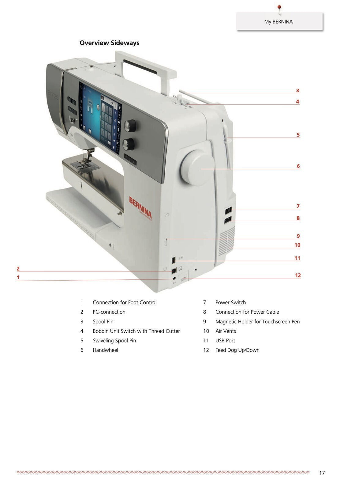 BERNINA 735 User Manual - 200 Color Pages - Protective Covers - Tough Wire Bound