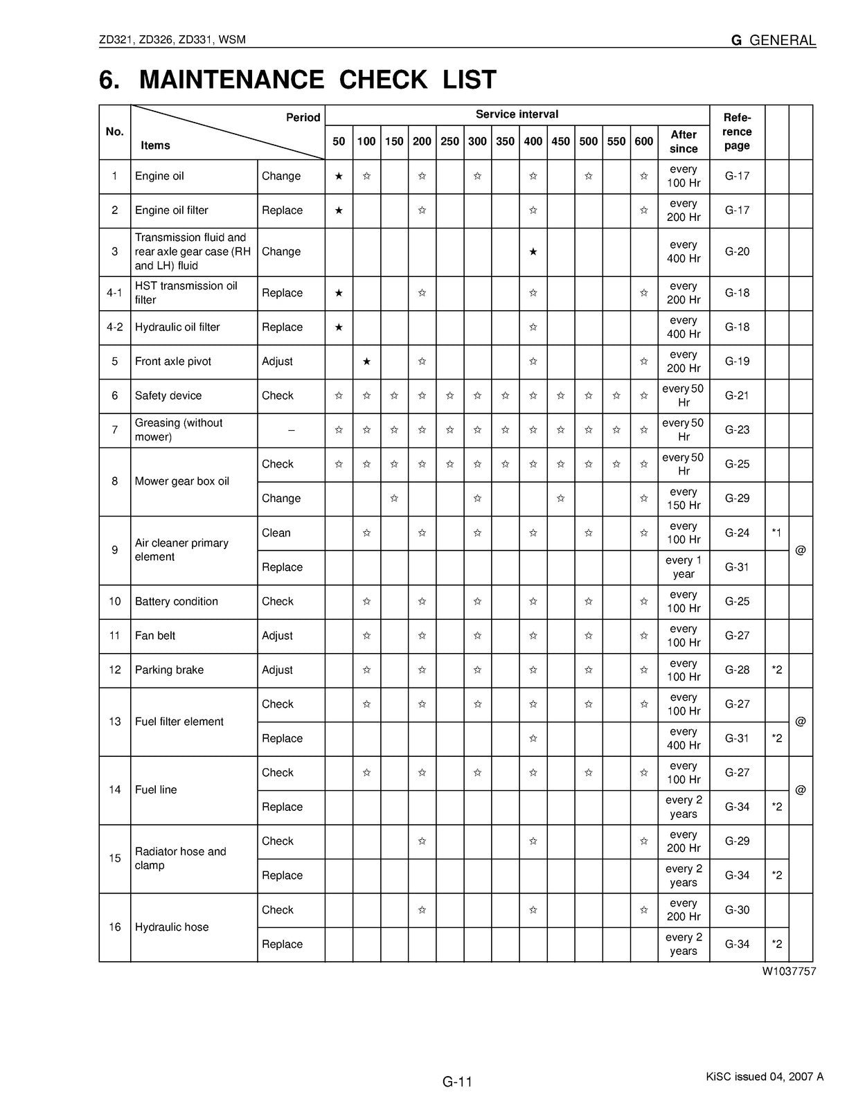KUBOTA ZD321 ZD326 ZD331 WORKSHOP MANUAL -  STEEL WIRE BOUND - TOUGH COVERS