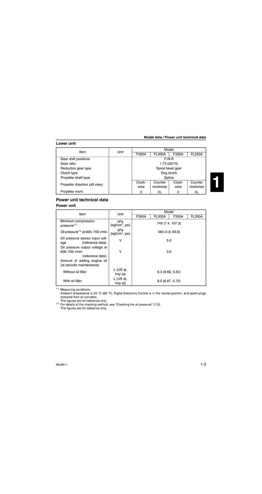 YAMAHA F300A FL300A F350A FL350A SERVICE MANUAL - STEEL WIRE BOUND, TOUGH COVERS