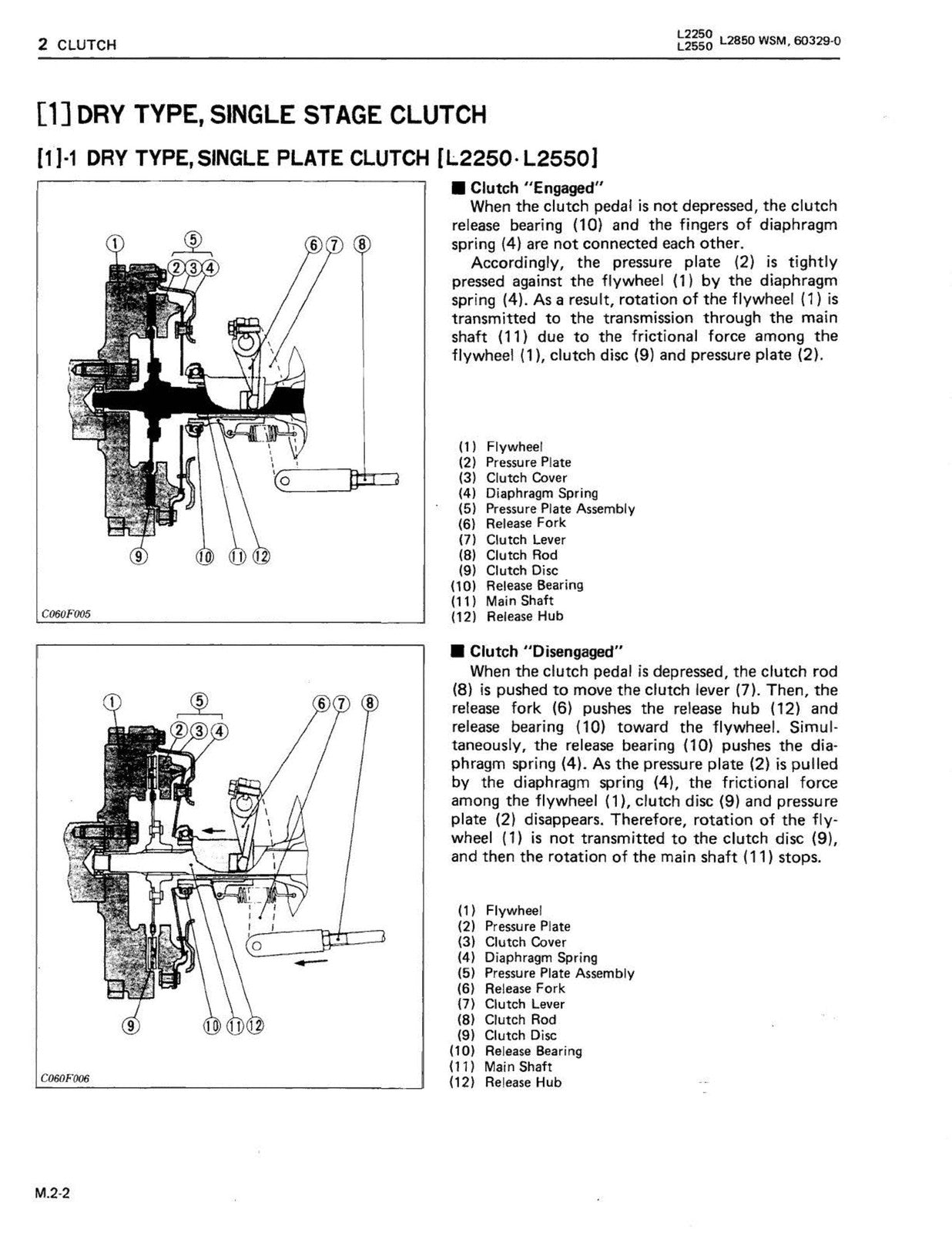 KUBOTA L2250 L2550 L2850 L3250 GST Workshop & Operators Manual BUNDLE