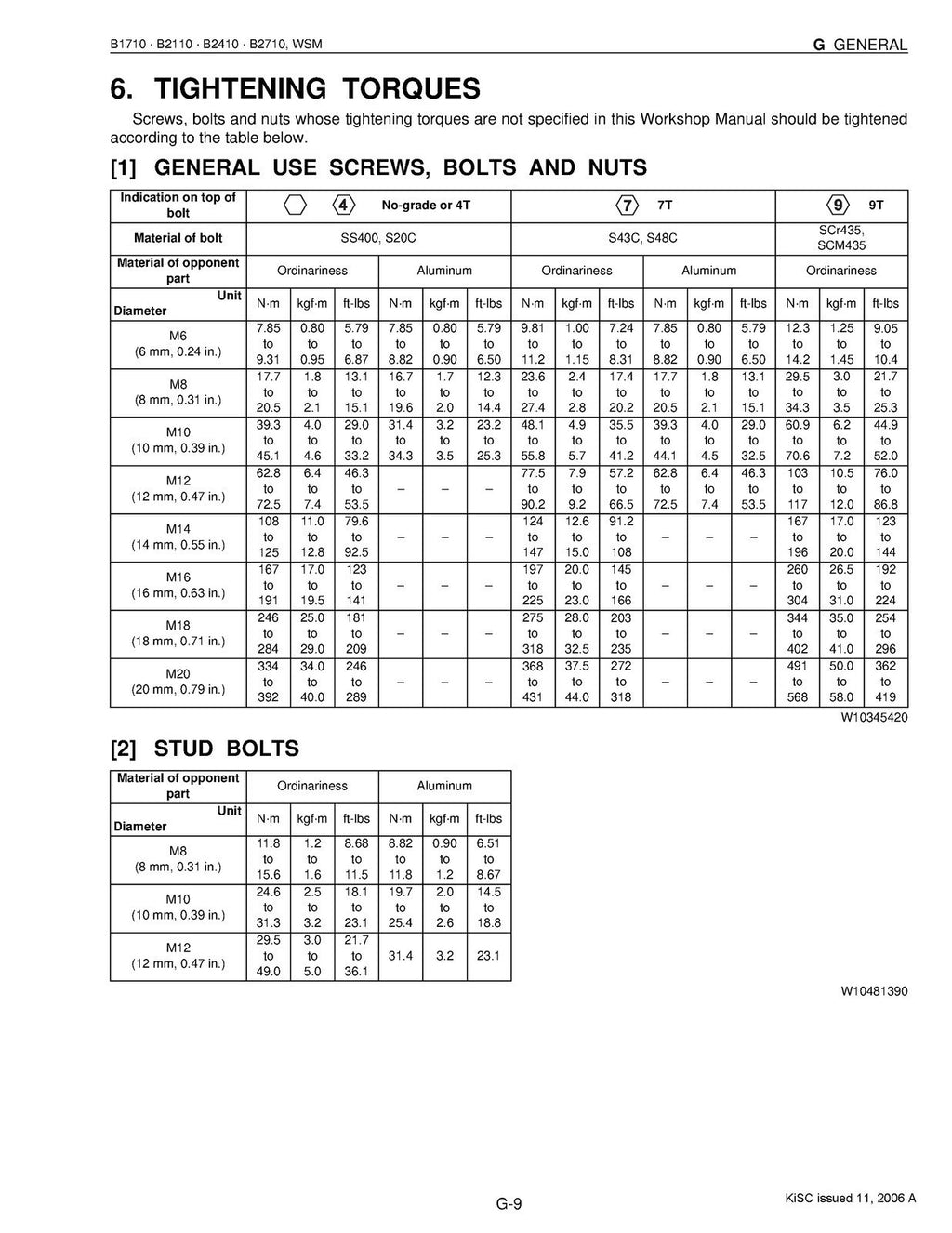 KUBOTA B1710 B2110 B2410 B2710 Workshop Manual - STEEL WIRE BOUND - TOUGH COVERS