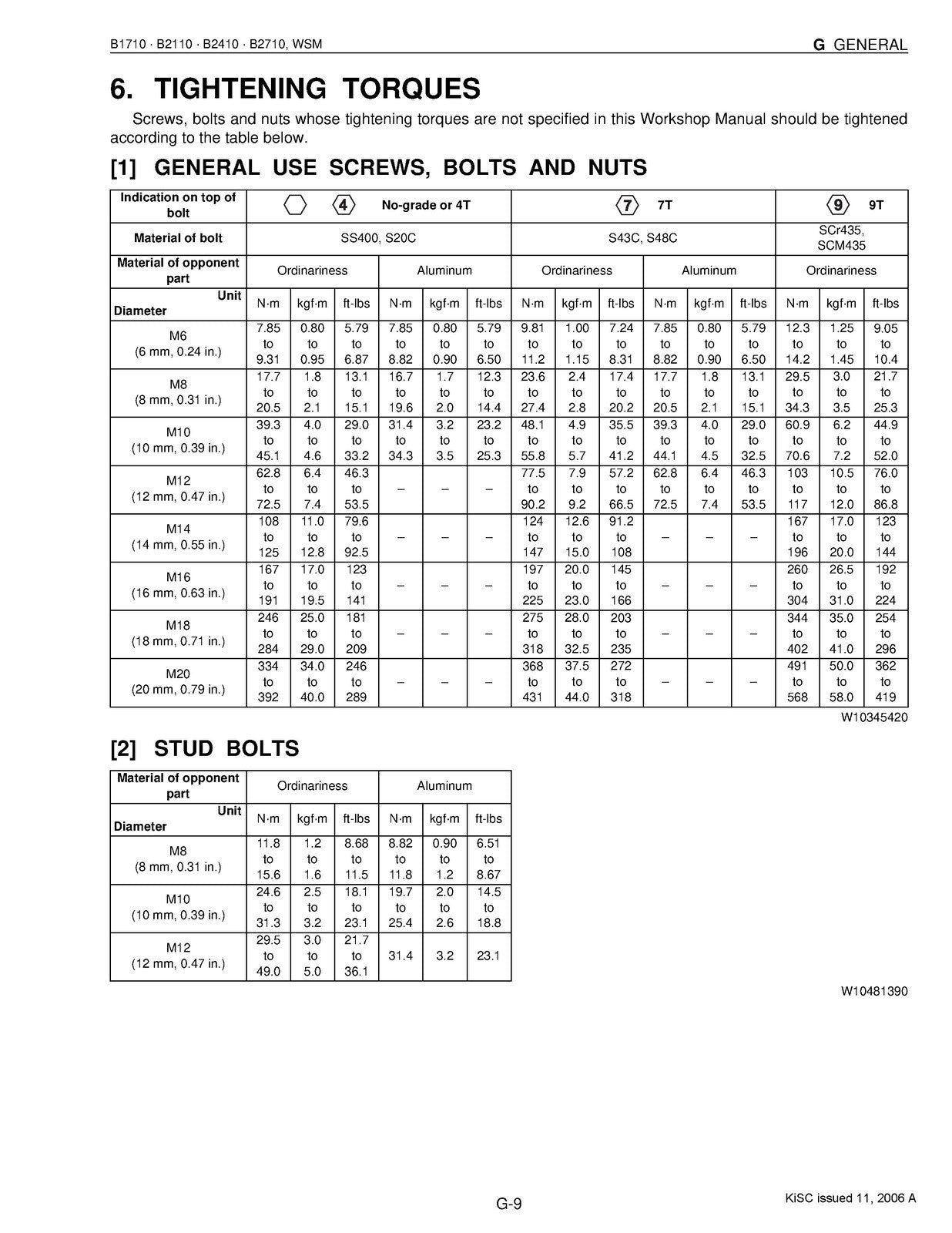 KUBOTA B1710 B2110 B2410 B2710 Workshop Manual - STEEL WIRE BOUND - TOUGH COVERS