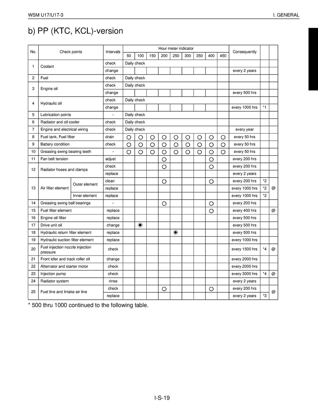 KUBOTA U17 U17-3 EXCAVATOR SERVICE MANUAL - WIRE BOUND - TOUGH COVERS - FOLDOUTS