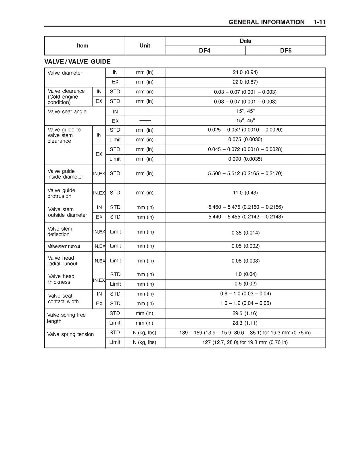 SUZUKI DF 4 5 FOUR STROKE OUTBOARD SERVICE MANUAL - WIRE BOUND - TOUGH COVERS