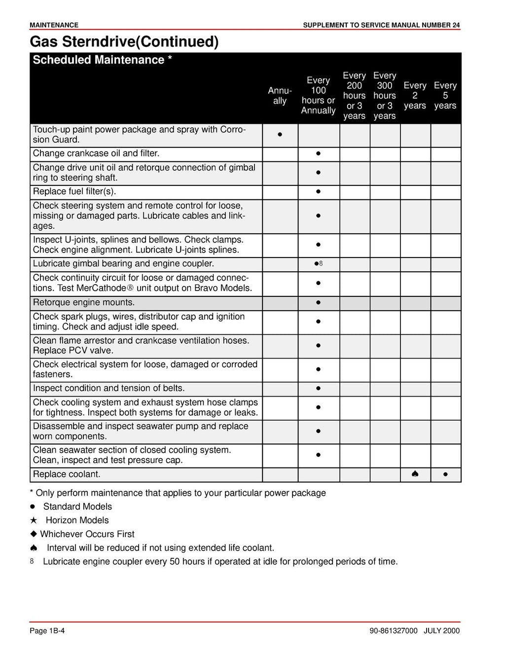 MERCURY MERCRUISER SUPPLEMENT TO NO. 24 SERVICE MANUAL, WIRE BOUND, TOUGH COVERS