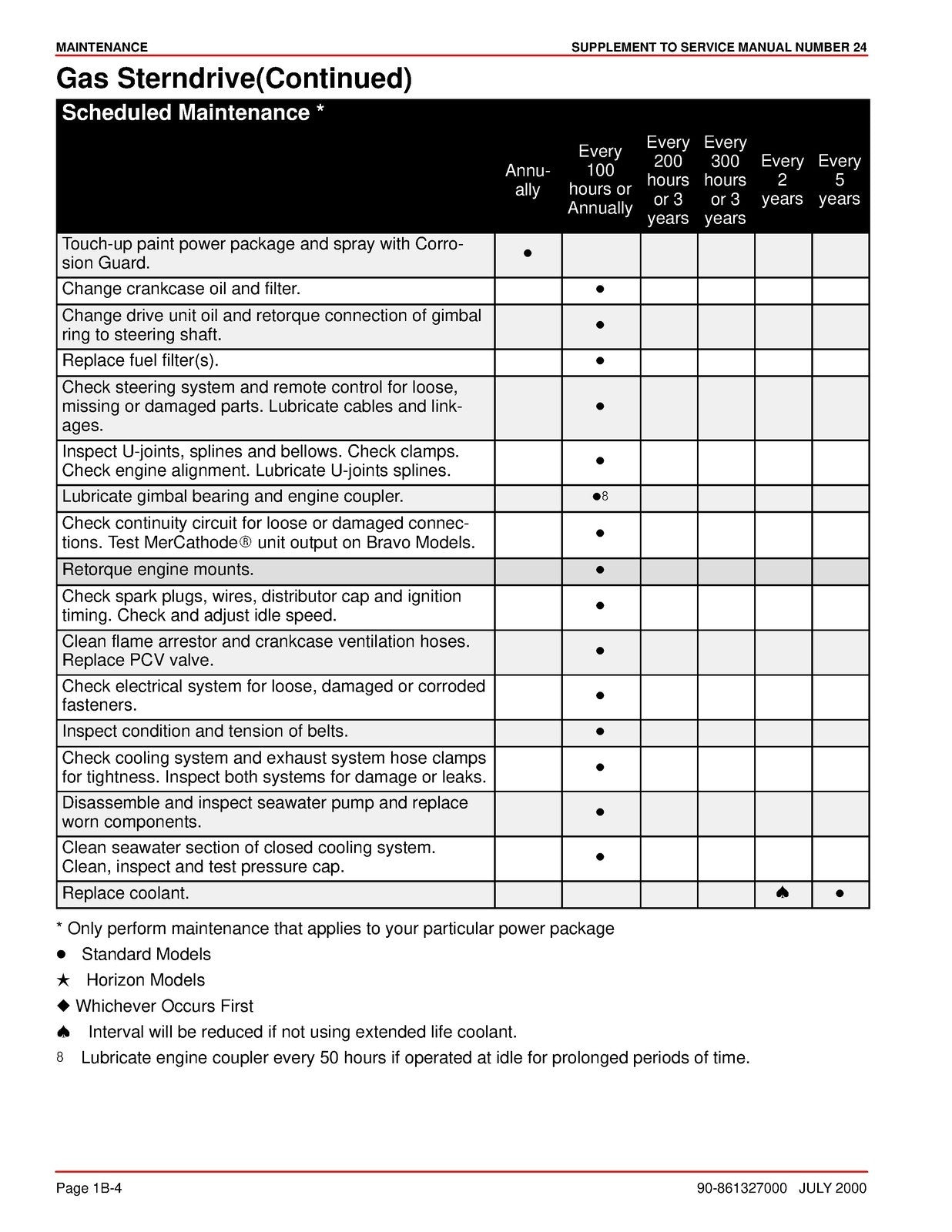 MERCURY MERCRUISER SUPPLEMENT TO NO. 24 SERVICE MANUAL, WIRE BOUND, TOUGH COVERS