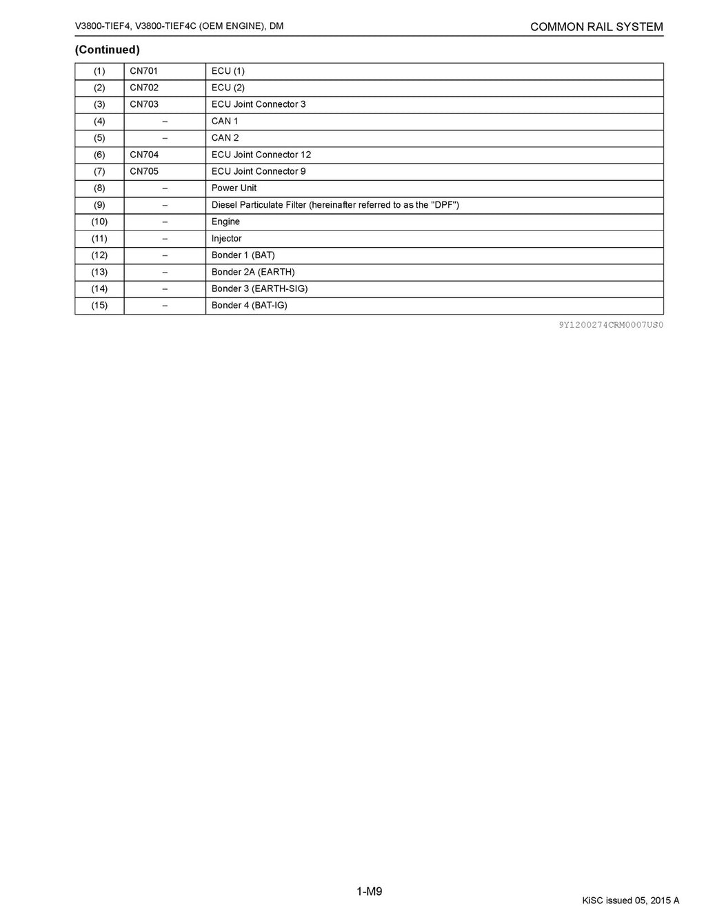KUBOTA V3800-TIEF4, V3800-TIEF4C DIAGNOSIS MANUAL - WIRE BOUND - TOUGH COVERS