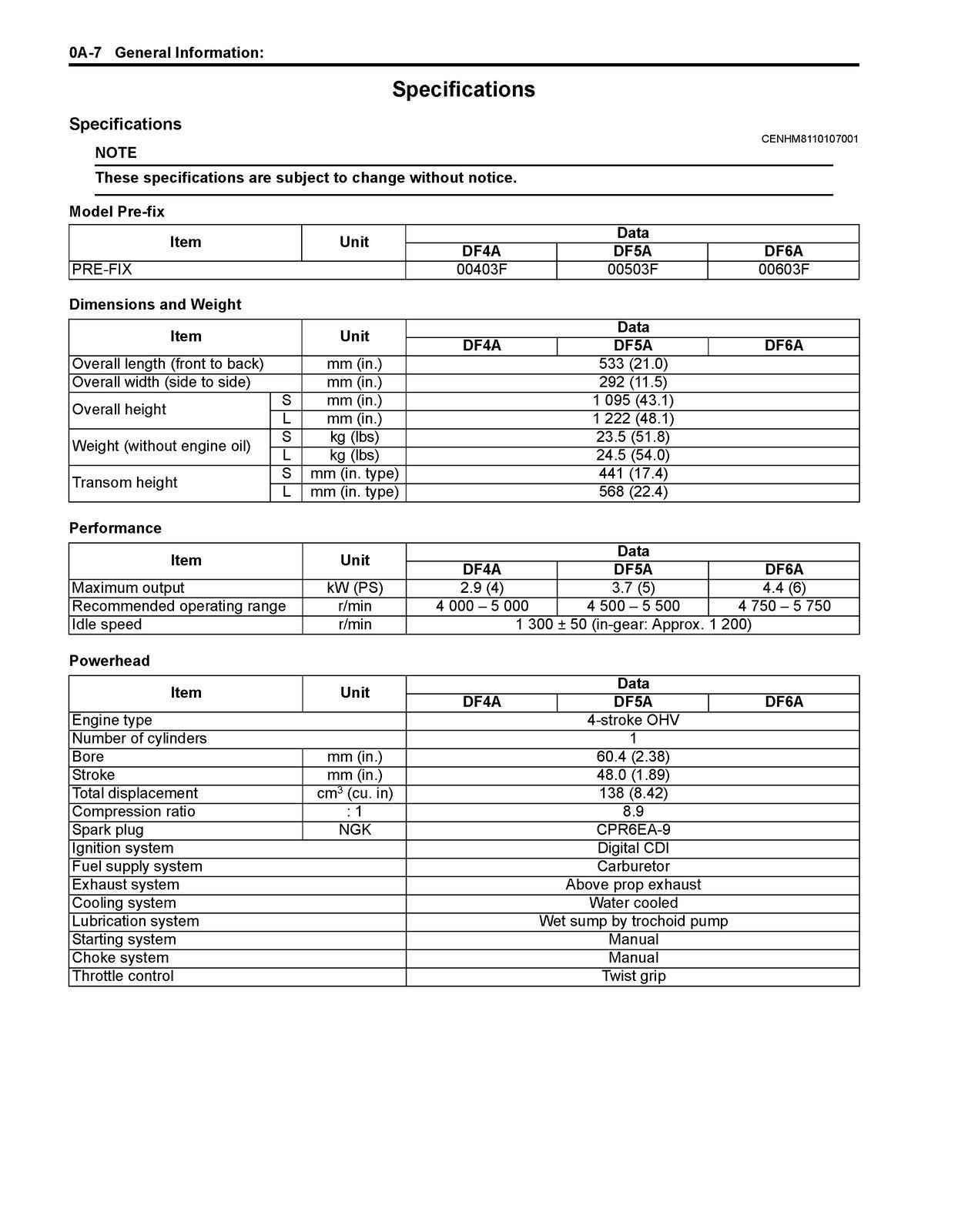 SUZUKI DF4A DF5A DF6A Service Manual - WIRE BOUND - TOUGH COVERS