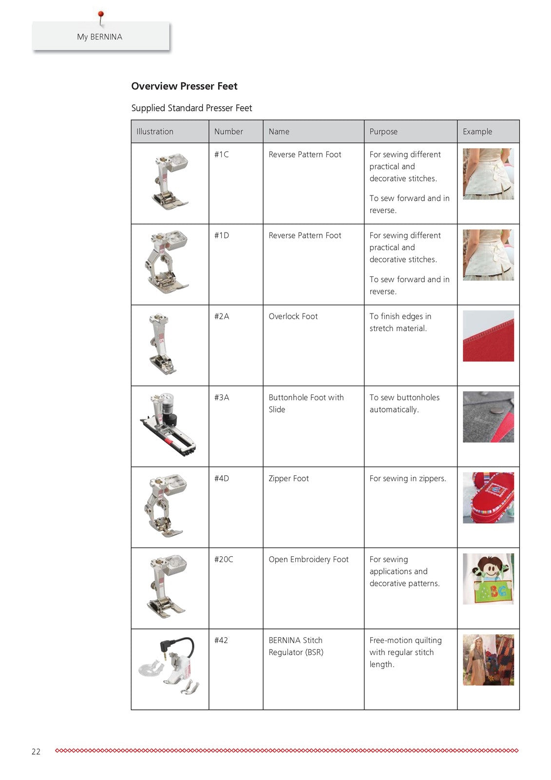 BERNINA 570 QE Sewing Machine User Manual Operation Guide [METAL Wire Binding!]