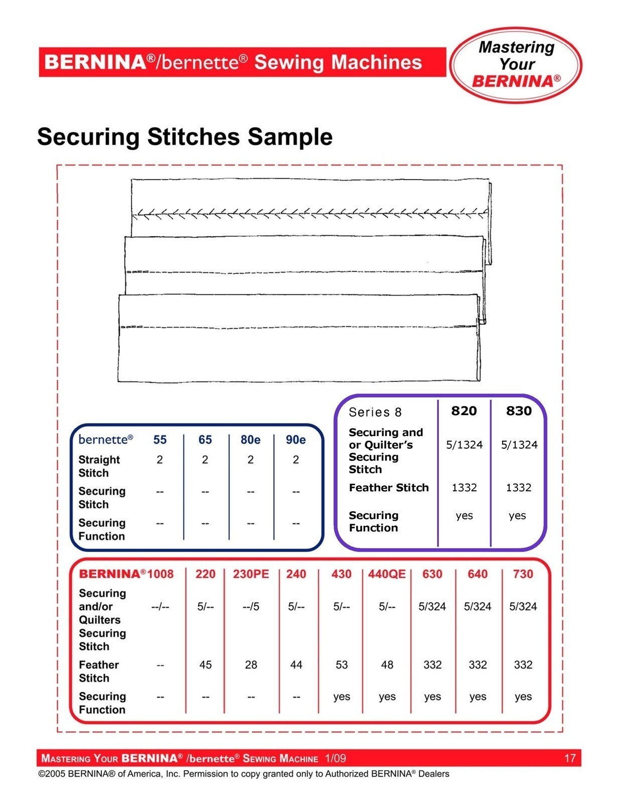 BERNINA Bernette Sewing Maching Mastery Workbook Activa Aurora Artista Series
