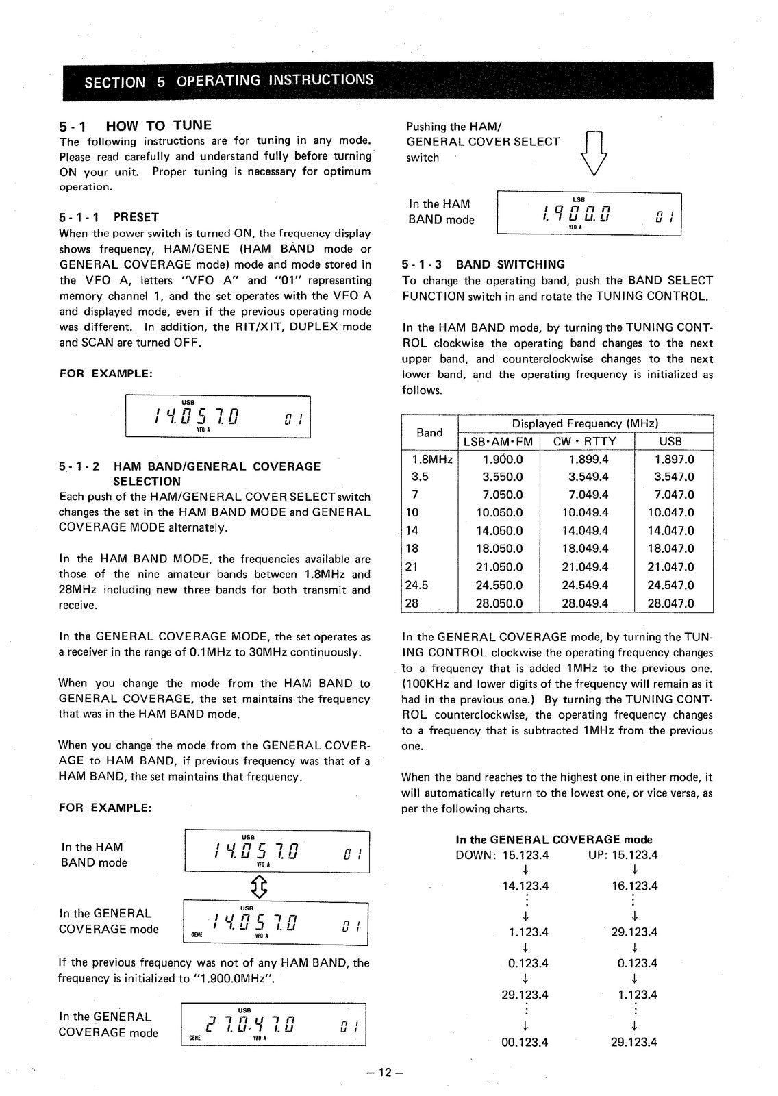 ICOM IC-751 HF All Band Transceiver Instruction Manual - WIRE BOUND - COVERS