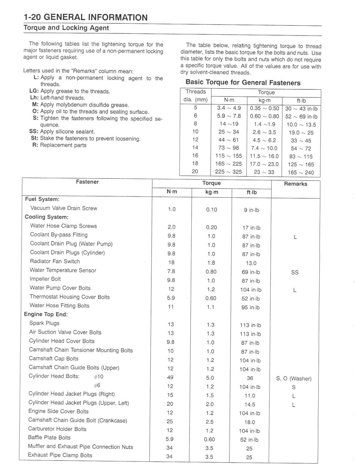 KAWASAKI NINJA ZX-6R MOTORCYCLE SERVICE MANUAL - WIRE BOUND - TOUGH COVERS