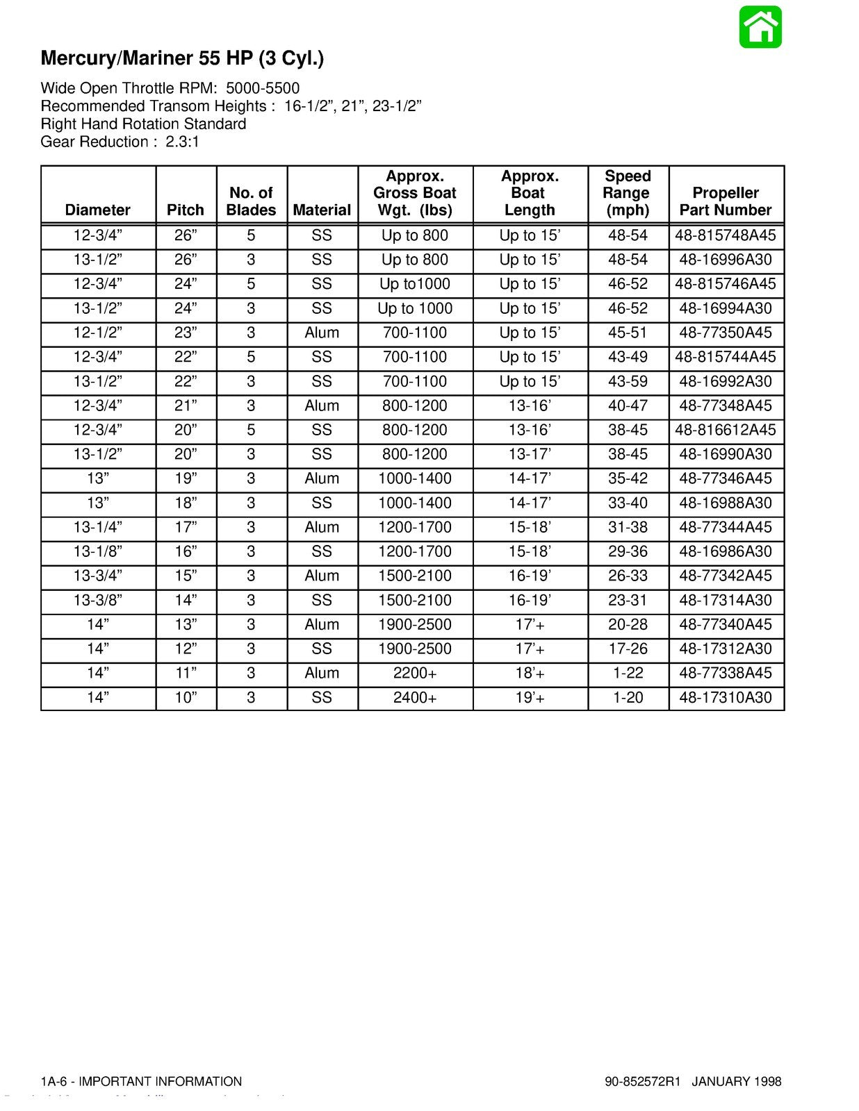 MERCURY 40 50 55 60 Service Manual Workbook 1998 VERSION - WIRE BOUND - COVERS