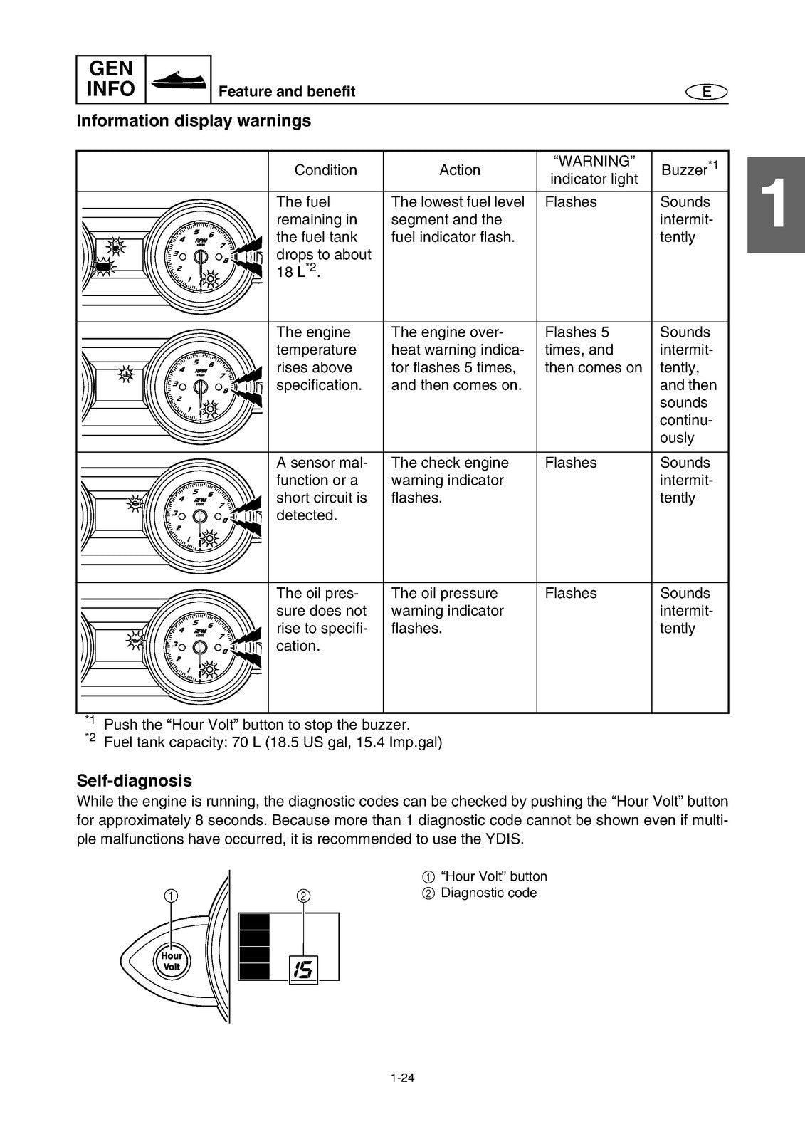 YAMAHA FZR GX1800 FZS GX1800A Service Manual - WIRE BOUND - TOUGH COVERS