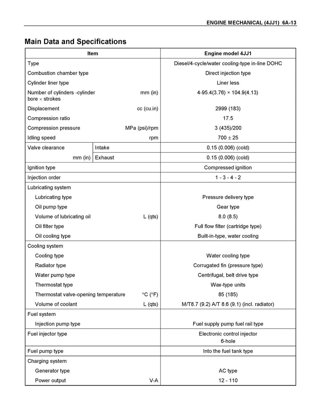 ISUZU D-Max 2001 4JJ1 Engine SECTION 6 Service Manual - BOUND - TOUGH COVERS