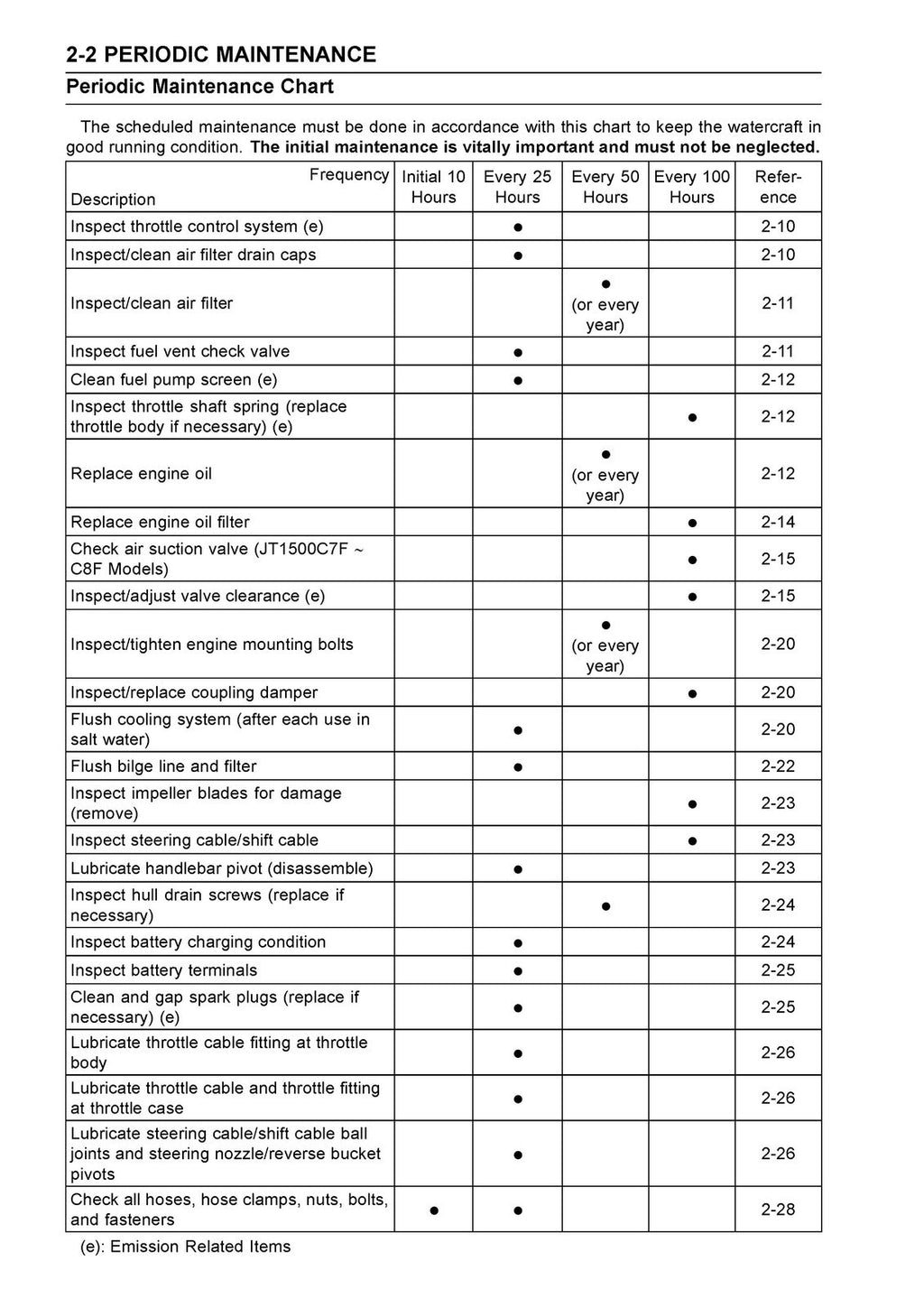 KAWASAKI JET SKI WATERCRAFT ULTRA LX SERVICE MANUAL - WIRE BOUND - TOUGH COVERS