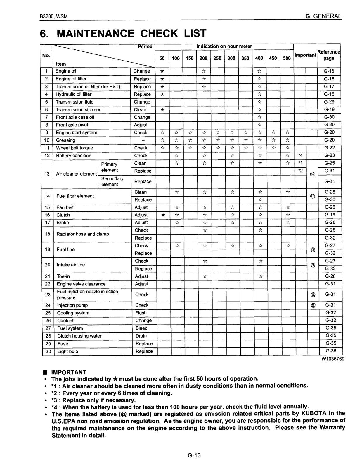 KUBOTA B3200 BUNDLE - OPERATORS & WORKSHOP MANUAL PAIR - WIRE BOUND - COVERS