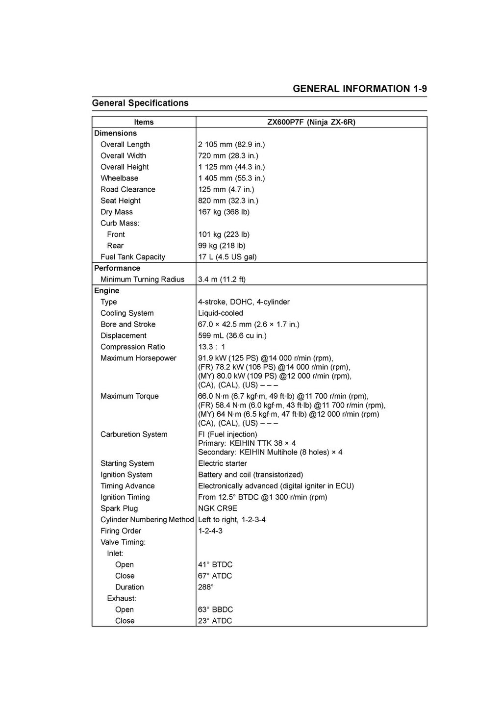 KAWASAKI NINJA ZX-6R (2007 Version) SERVICE MANUAL - WIRE BOUND - TOUGH COVERS