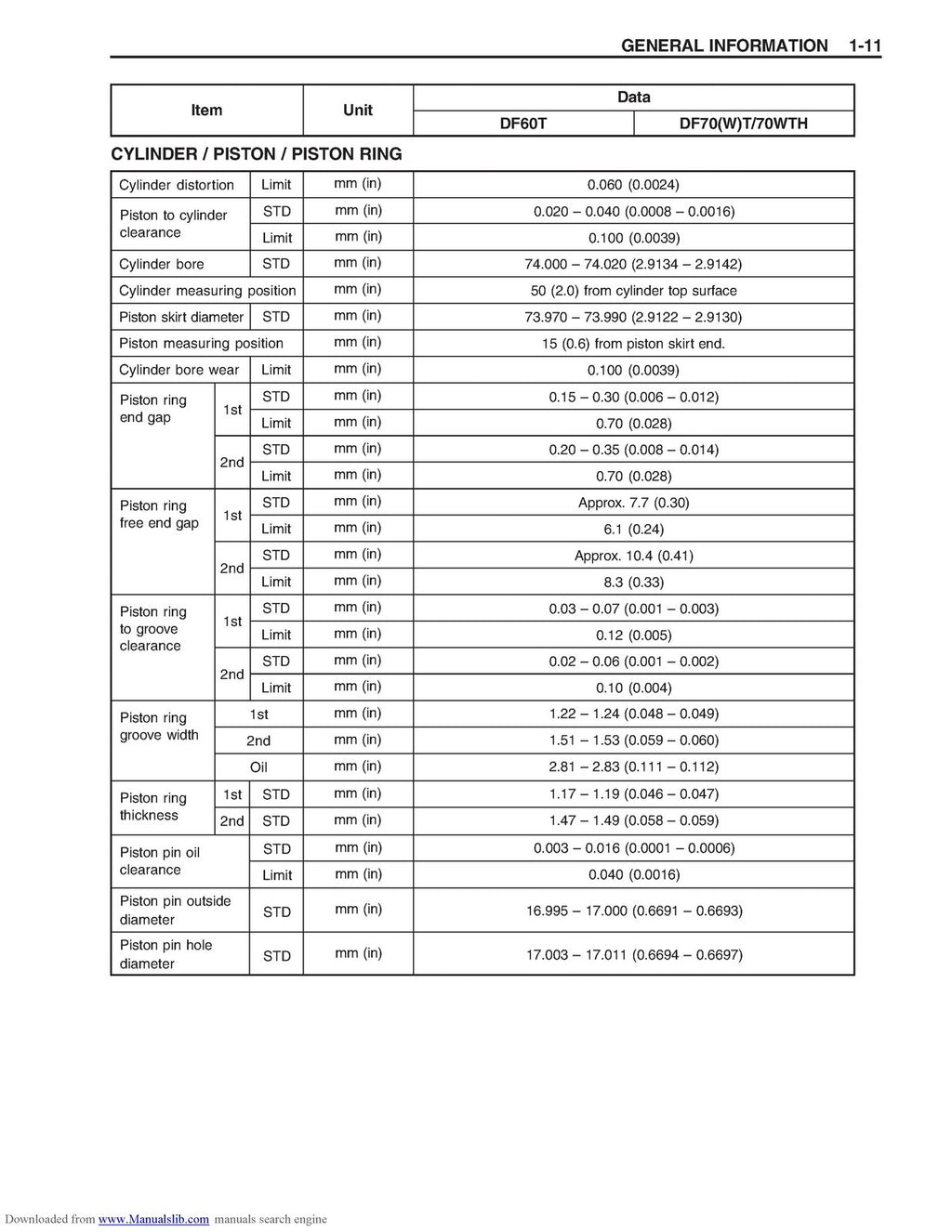 SUZUKI DF 60 OUTBOARD SERVICE MANUAL '03 MODEL - WIRE BOUND TOUGH COVERS