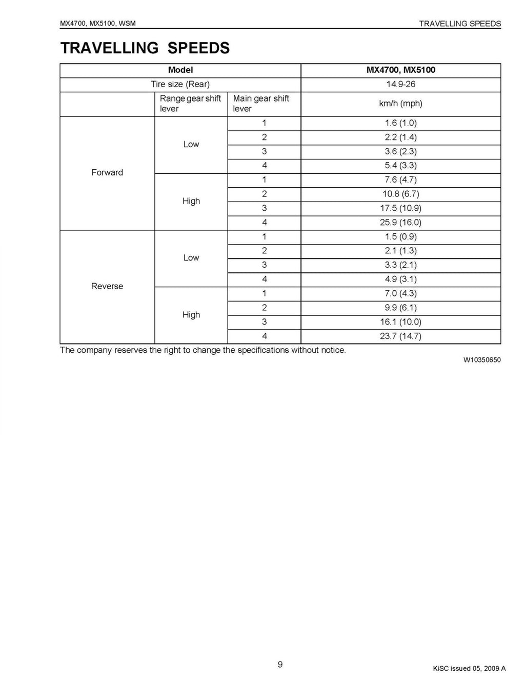 KUBOTA MX4700 MX5100 TRACTOR WORKSHOP MANUAL, WIRE BOUND TOUGH COVERS, FOLDOUTS!