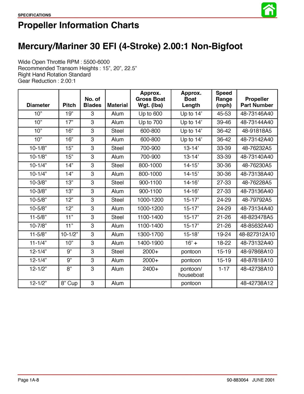 MERCURY 30 40 FOURSTROKE EFI SERVICE MANUAL - WIRE BOUND - TOUGH COVERS