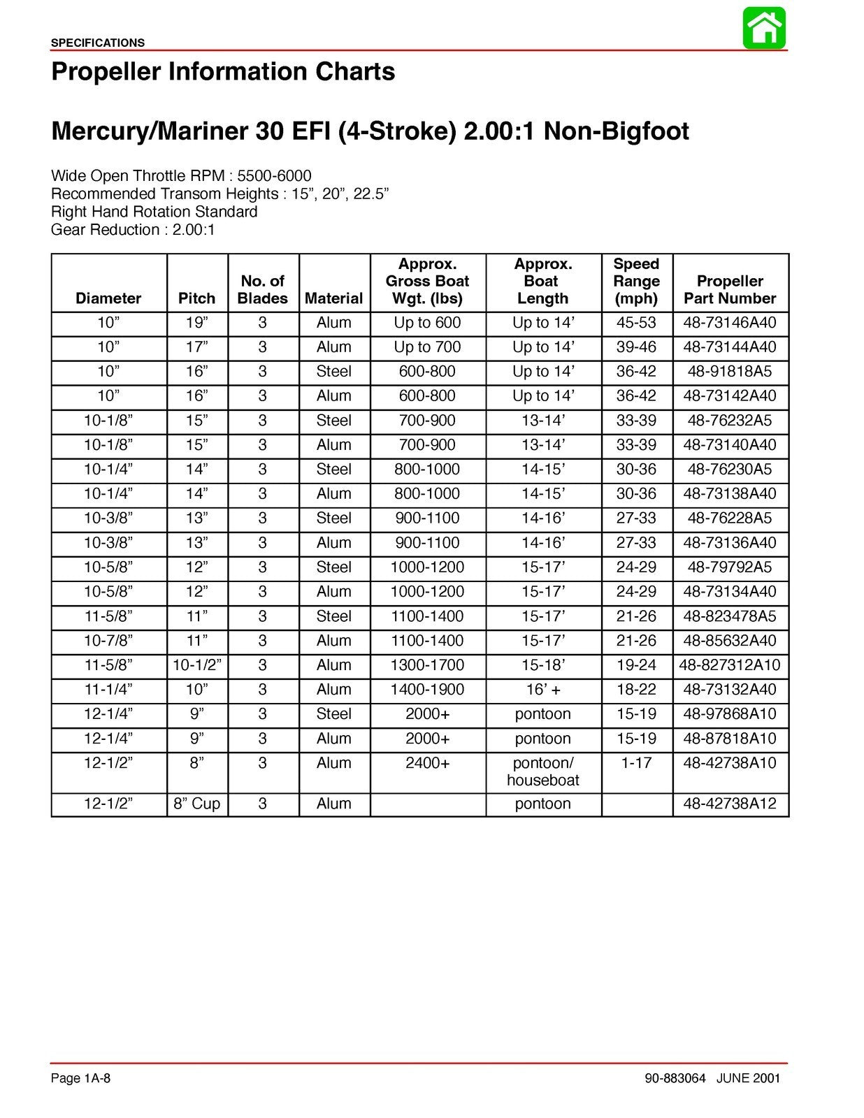 MERCURY 30 40 FOURSTROKE EFI SERVICE MANUAL - WIRE BOUND - TOUGH COVERS