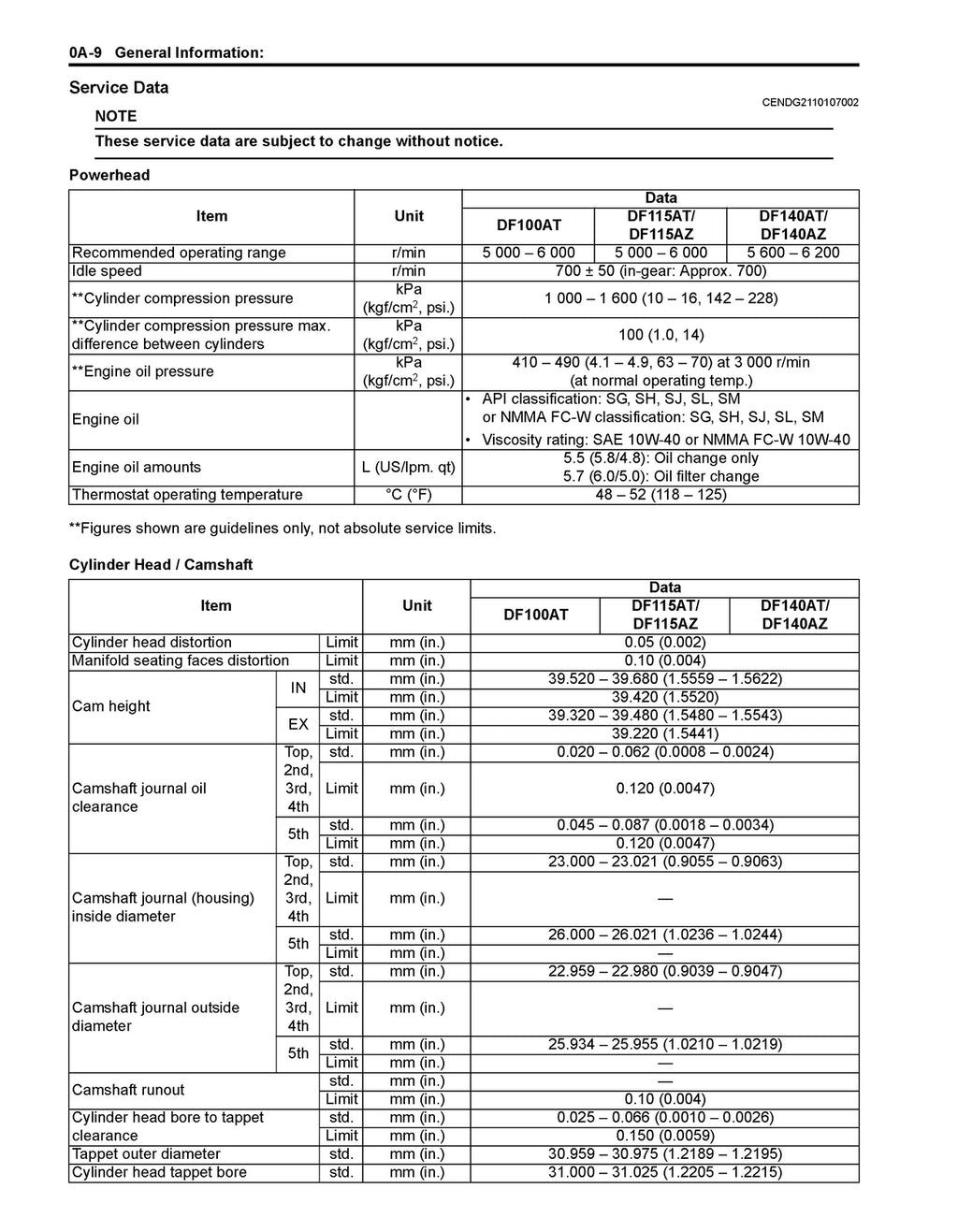SUZUKI DF100A DF115A DF140A SERVICE MANUAL 2013-2014 - WIRE BOUND - COVERS