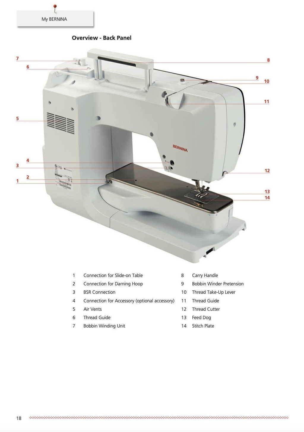 BERNINA 735 User Manual - 200 Color Pages - Protective Covers - Tough Wire Bound