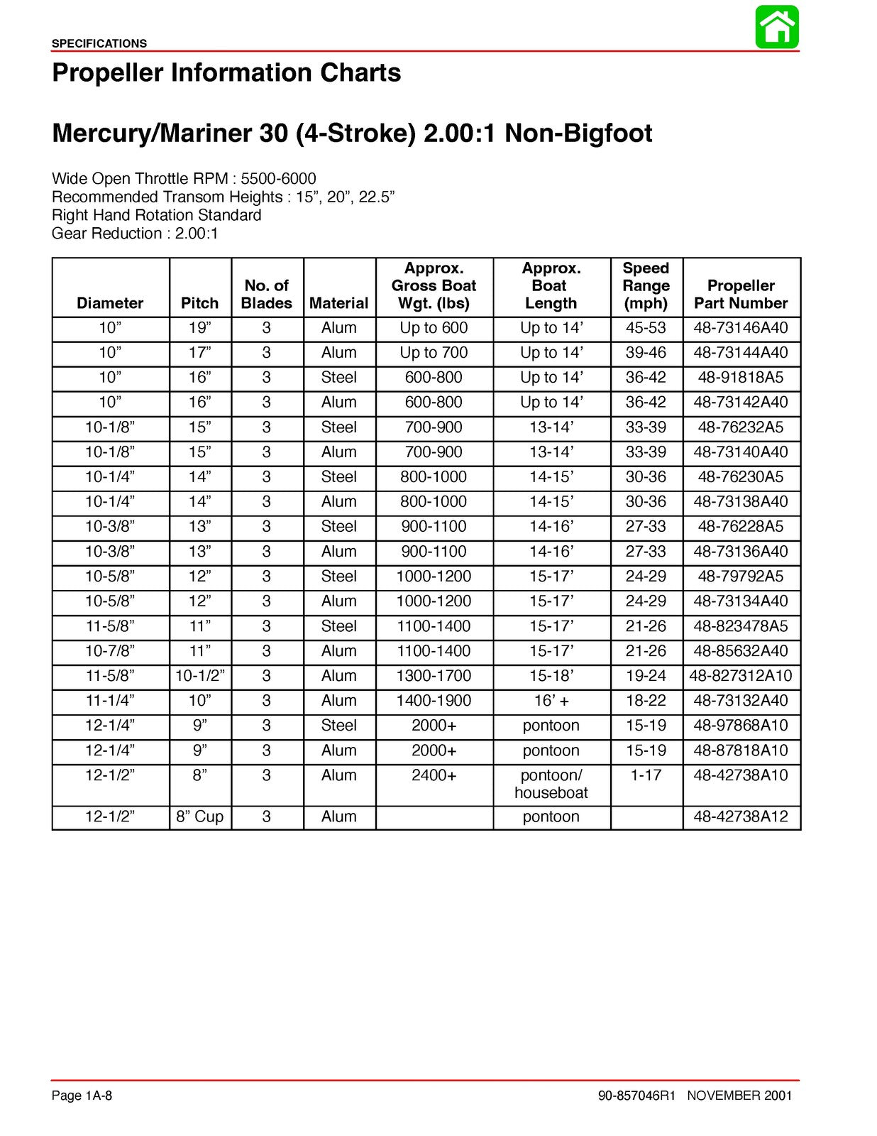 MERCURY 30 40 HP FourStroke Yr 1999+ SERVICE MANUAL - STEEL WIRE BOUND - COVERS