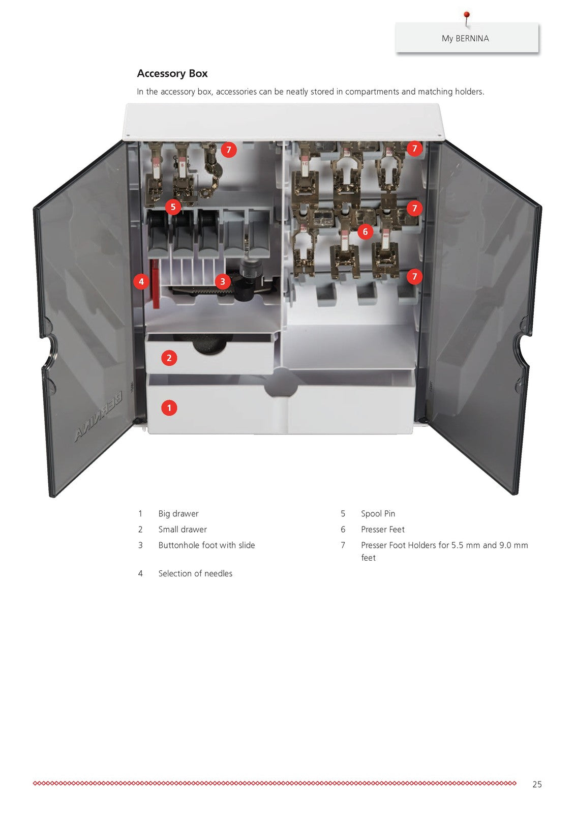 BERNINA 790 PRO User Instruction Manual, 250 Color Pages - TOUGH WIRE BINDING