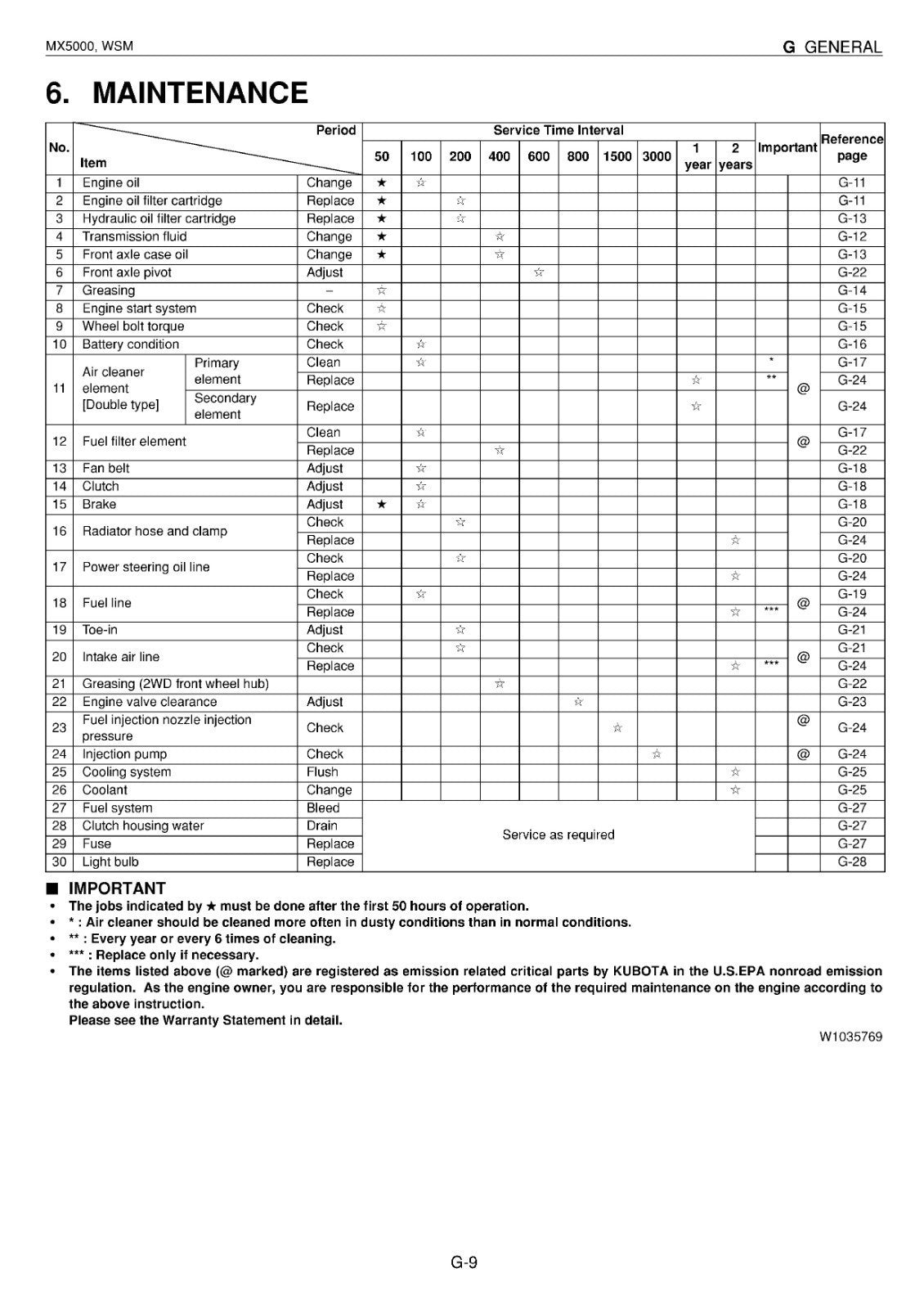 KUBOTA MX5000 WORKSHOP MANUAL WSM - WIRE BOUND - TOUGH COVERS - XL FOLDOUT PAGES
