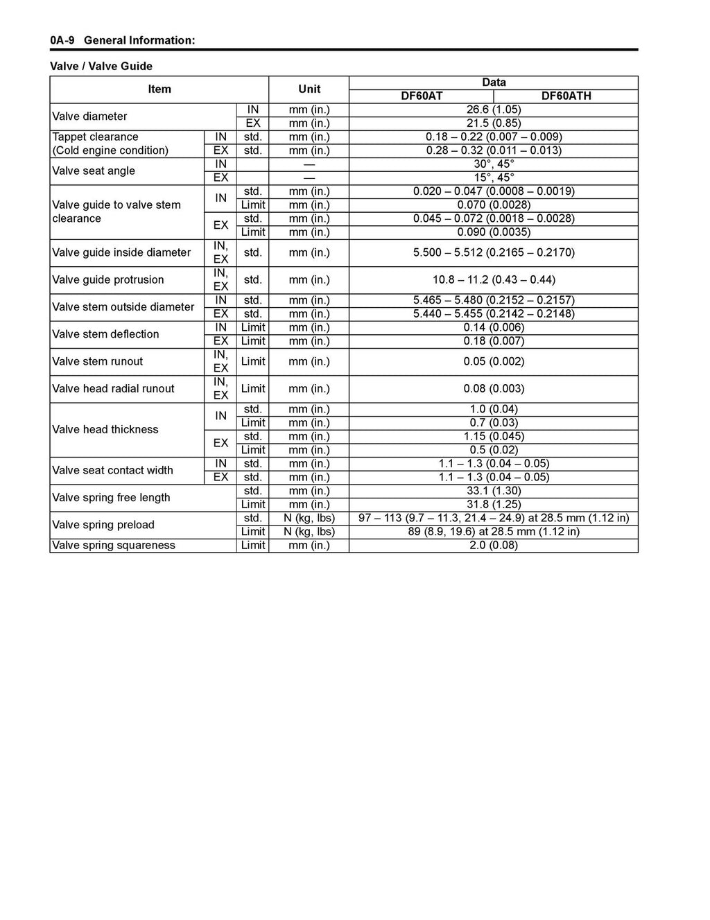 SUZUKI DF60A OUTBOARD MOTOR 2010-2015 SERVICE MANUAL- WIRE BOUND - TOUGH COVERS