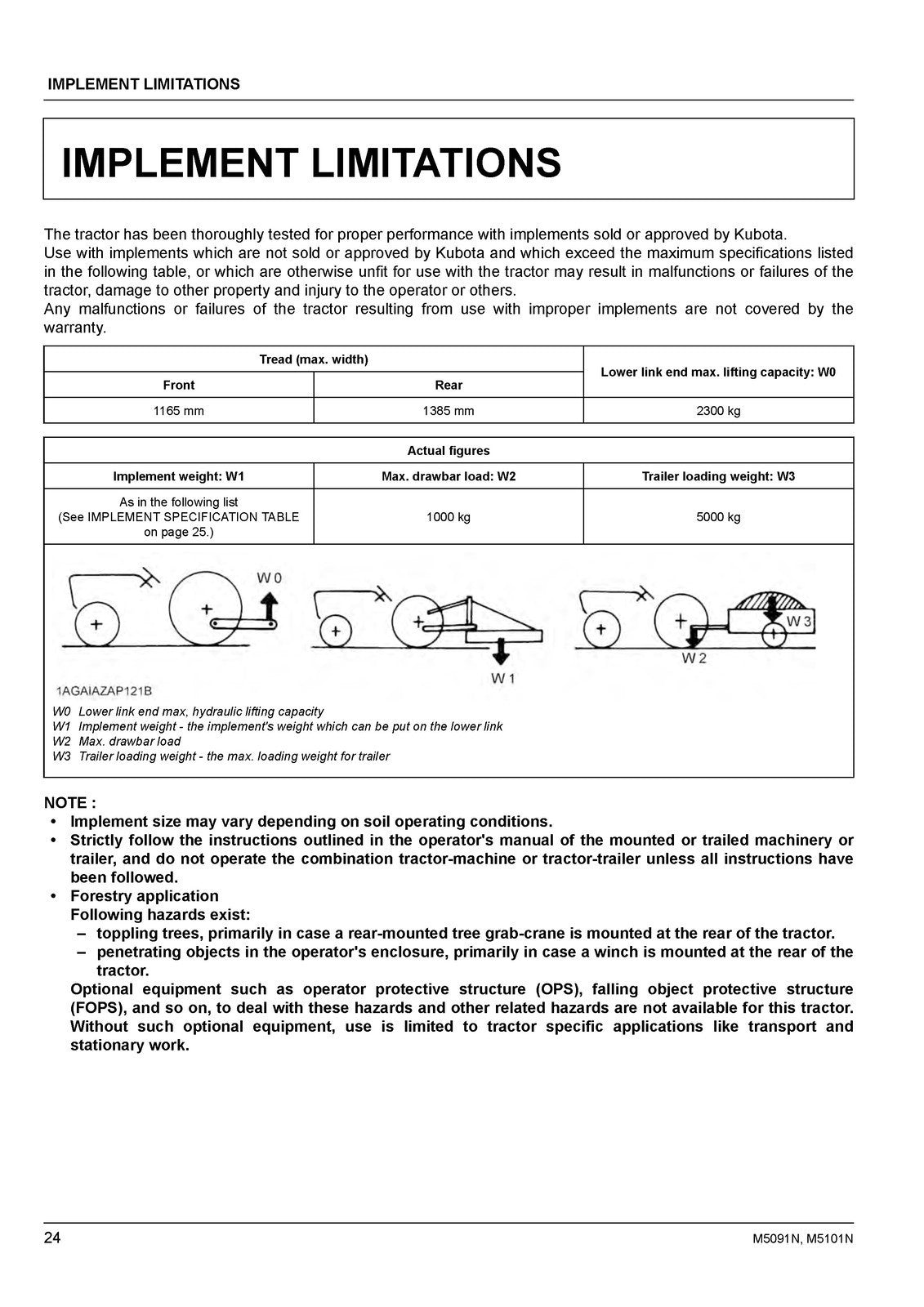 KUBOTA M5091N M5101N TRACTOR OPERATORS MANUAL - WIRE BINDING - TOUGH COVERS