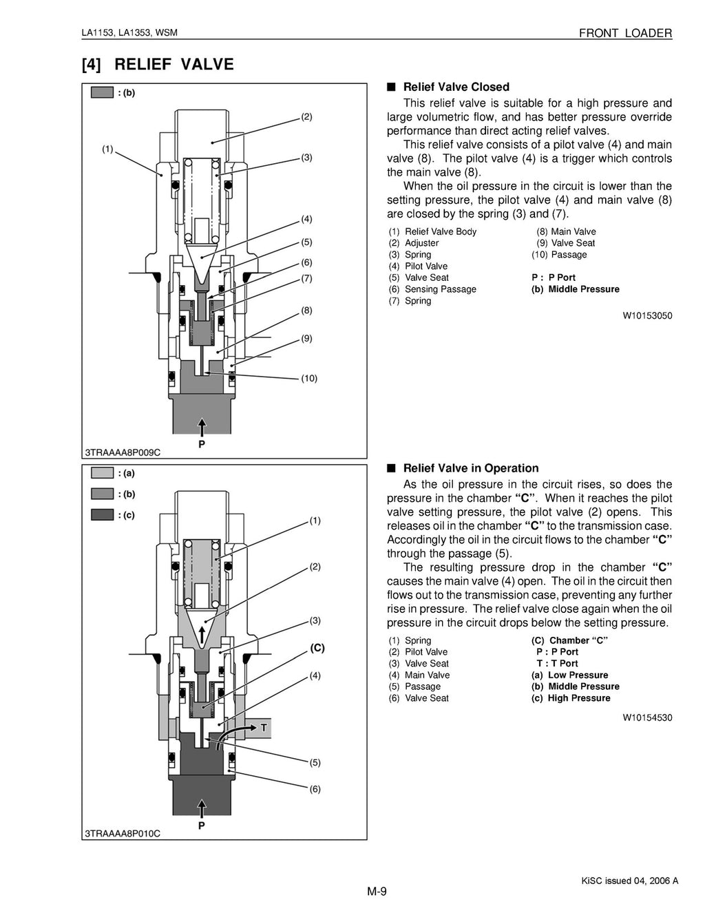 KUBOTA LA1153 LA1353 Front Loader Workshop Manual Workshop Manual WIRE BOUND