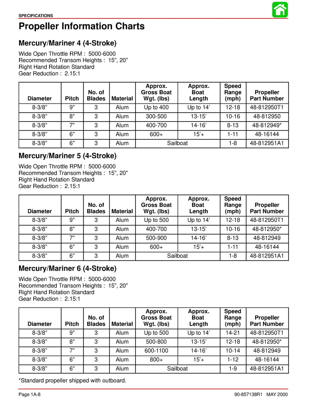 MERCURY Mariner 4 5 6 HP 4-Stroke SERVICE MANUAL - WIRE BOUND - TOUGH COVERS