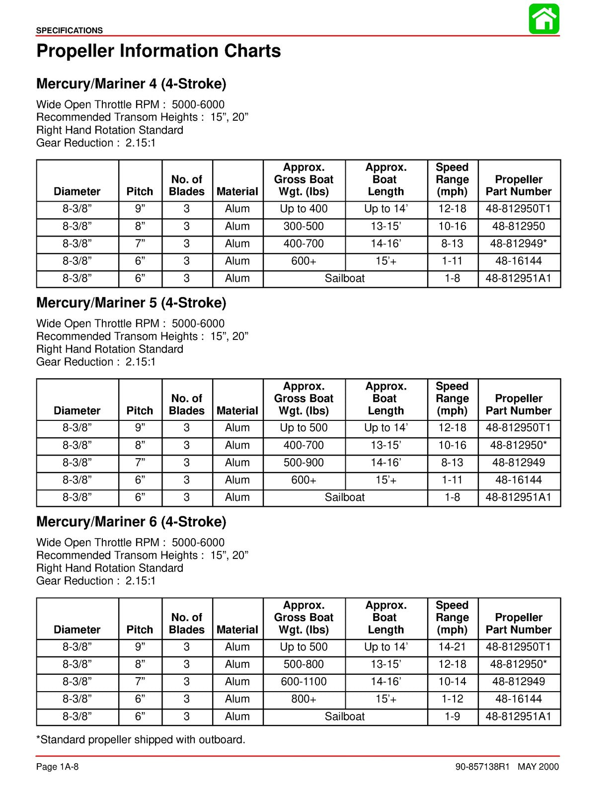 MERCURY Mariner 4 5 6 HP 4-Stroke SERVICE MANUAL - WIRE BOUND - TOUGH COVERS