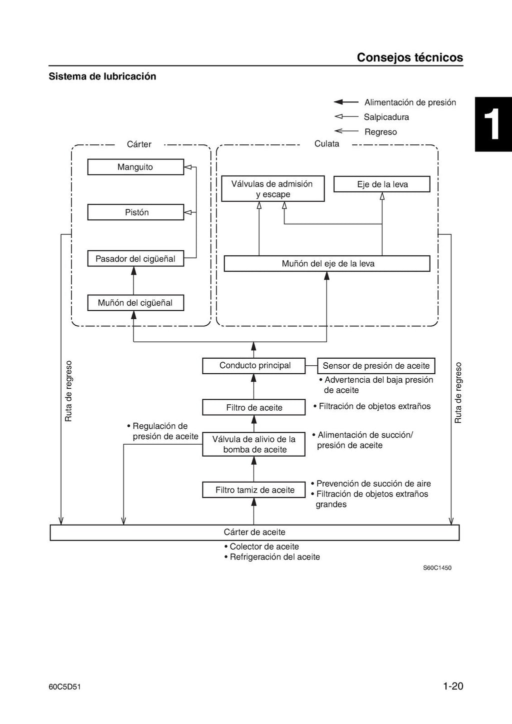 YAMAHA F100B F100C SERVICIO MANUAL DE TALLER - CUBIERTAS PROTECTORAS